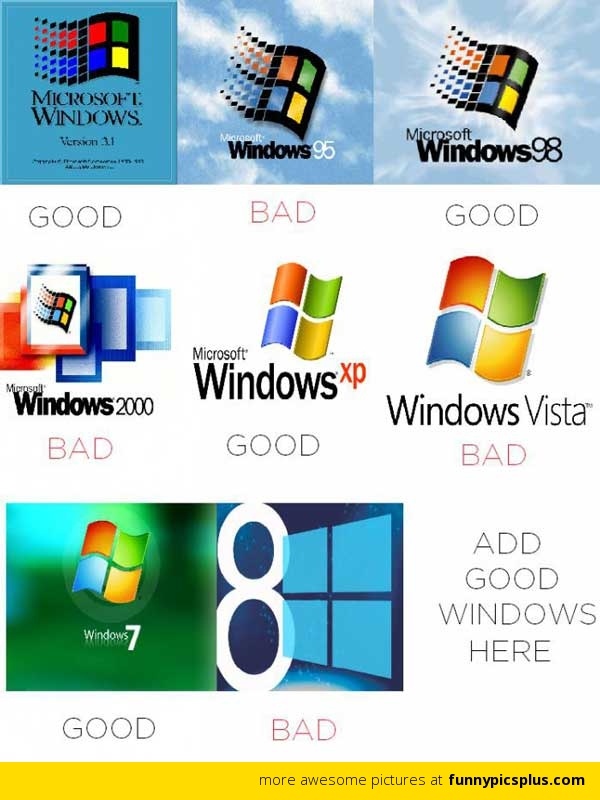 All windows versions list